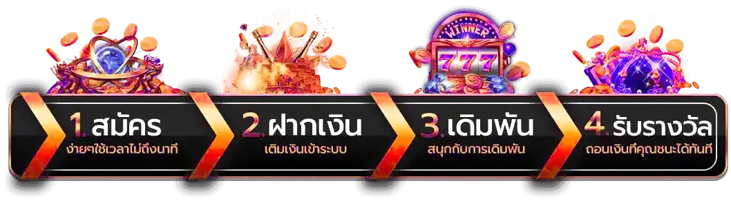 ภาพแนวทางใช้งาน MESSIWIN555 อย่างปลอดภัย